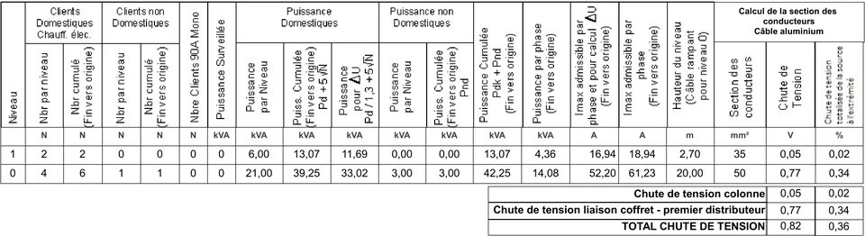 Extrait réel anonymisé de note de calcul : puissances, sections, chutes de tension.